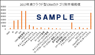 クラウド型crm市場の現状と展望 2018年度版 デロイト トーマツ ミック経済研究所