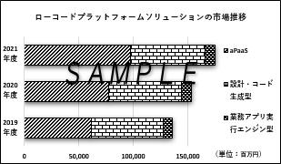 アジャイル開発で加速するローコードプラットフォームソリューション