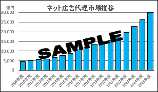 ネット広告&Webソリューション市場の現状と展望 2022年版（第14版