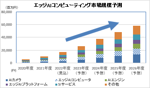 ai カメラ 市場 クリアランス 規模