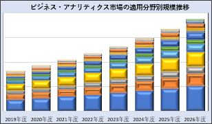 ビジネス・アナリティクス市場展望 2022年版 | デロイト トーマツ